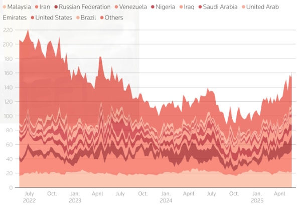 Развал сделки ОПЕК - ключевой риск текущего года